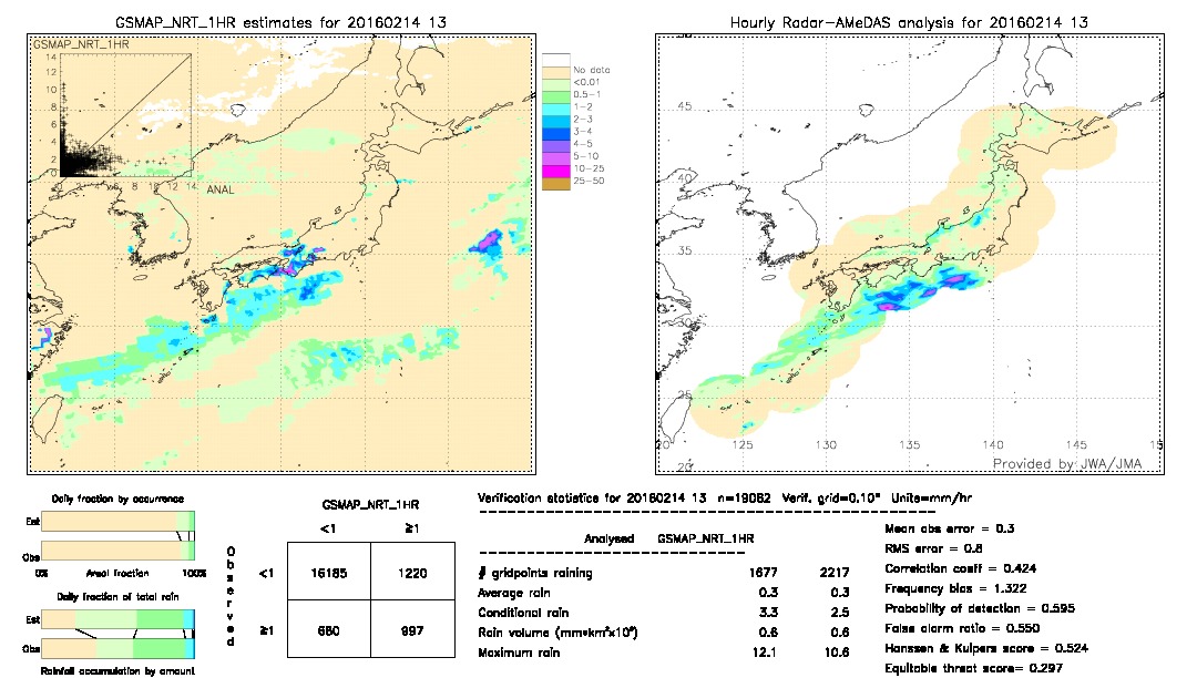 GSMaP NRT validation image.  2016/02/14 13 