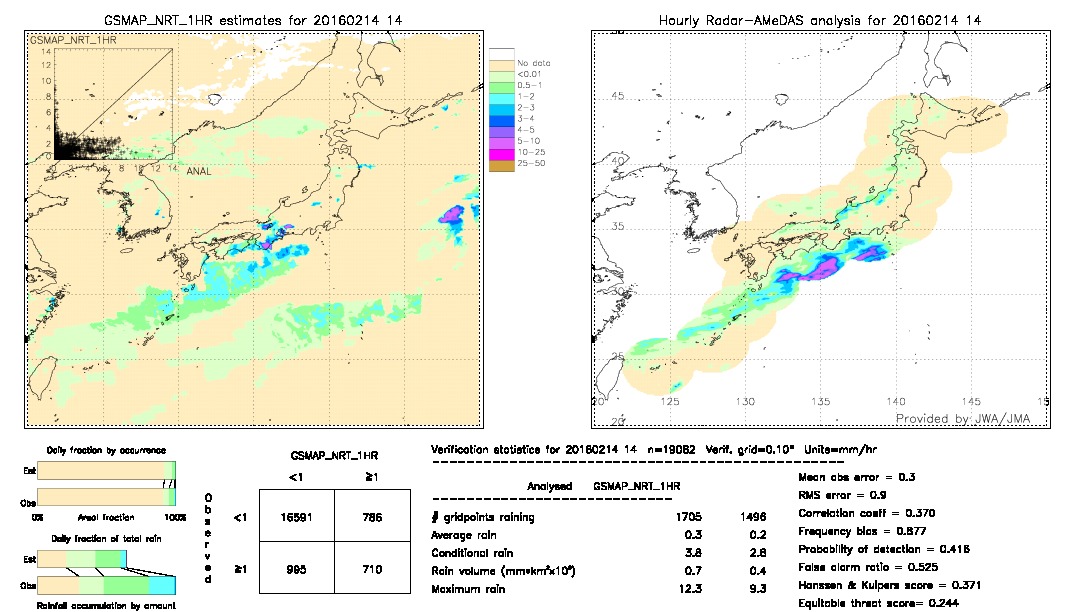 GSMaP NRT validation image.  2016/02/14 14 