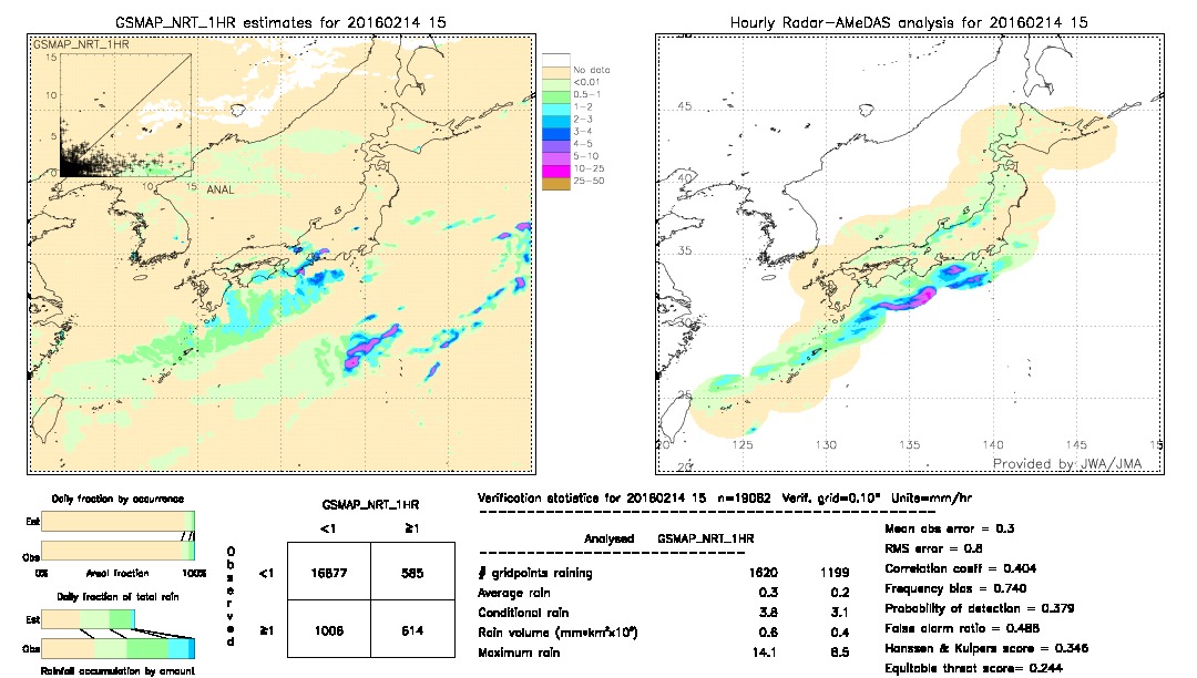 GSMaP NRT validation image.  2016/02/14 15 