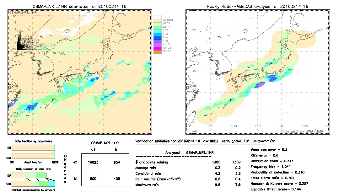 GSMaP NRT validation image.  2016/02/14 16 