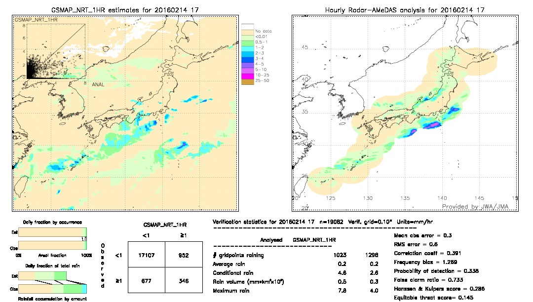 GSMaP NRT validation image.  2016/02/14 17 