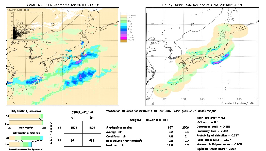 GSMaP NRT validation image.  2016/02/14 18 