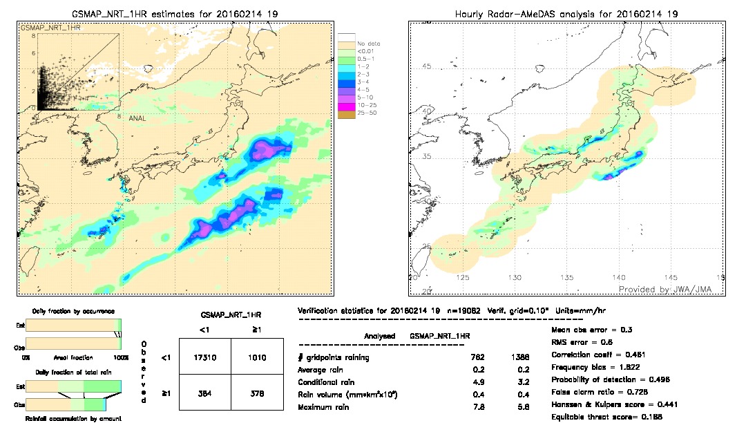 GSMaP NRT validation image.  2016/02/14 19 