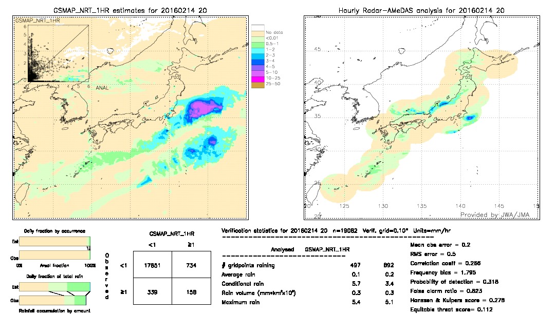 GSMaP NRT validation image.  2016/02/14 20 