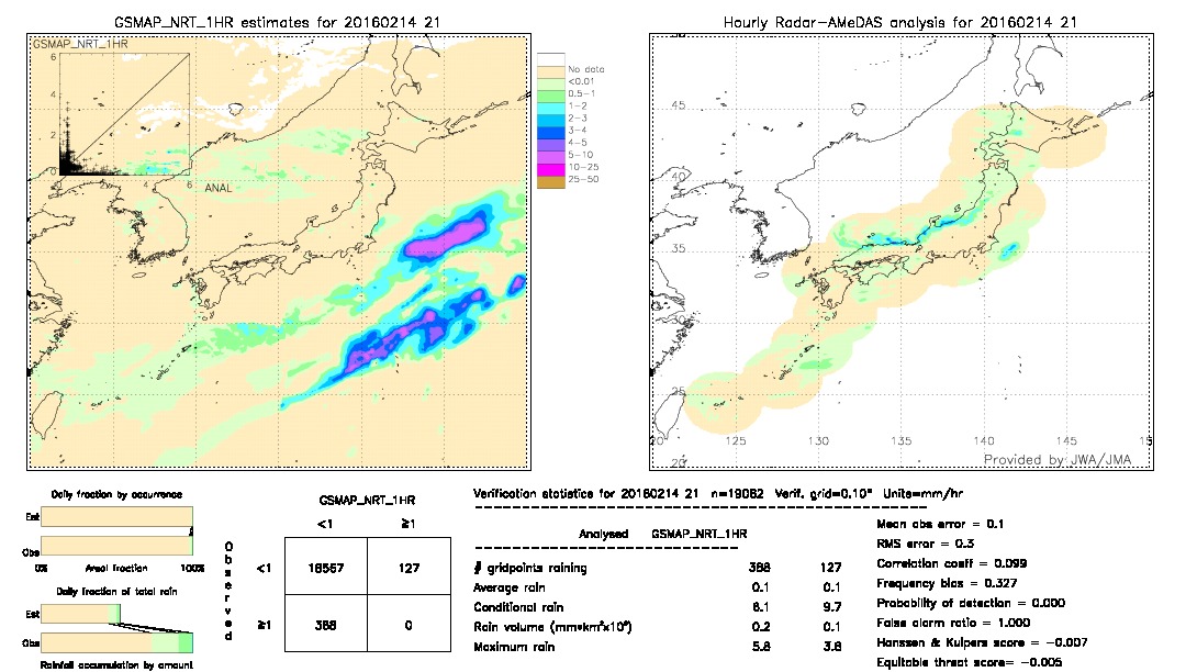 GSMaP NRT validation image.  2016/02/14 21 