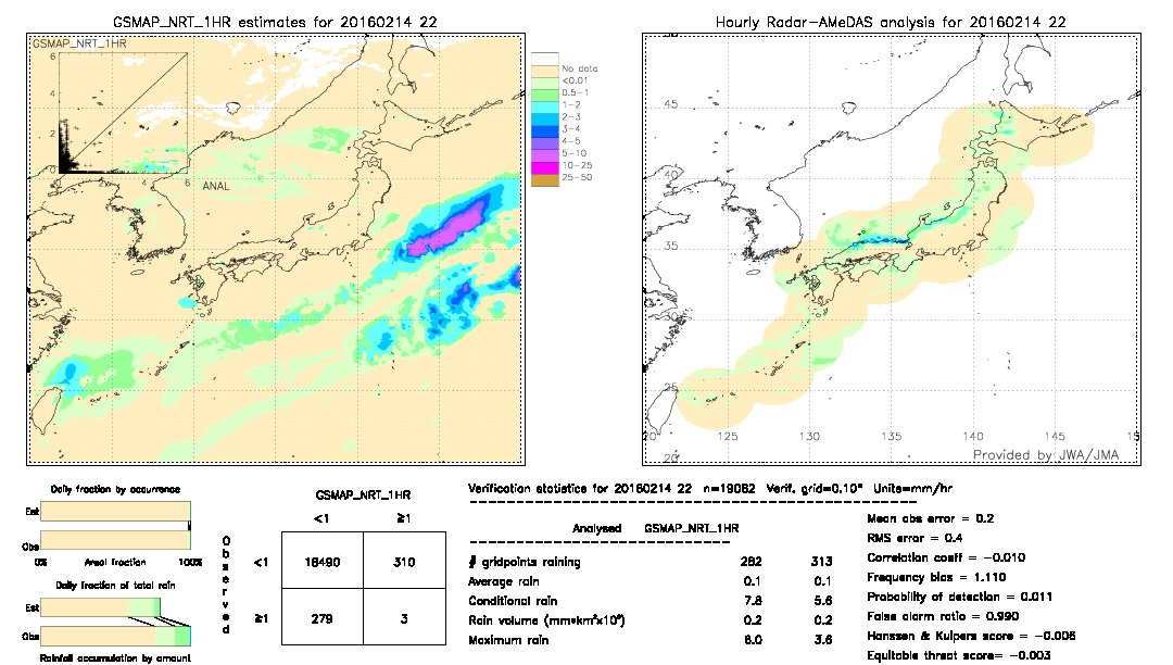 GSMaP NRT validation image.  2016/02/14 22 