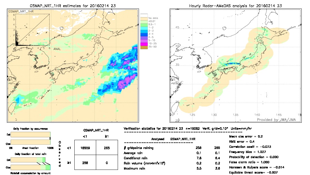 GSMaP NRT validation image.  2016/02/14 23 