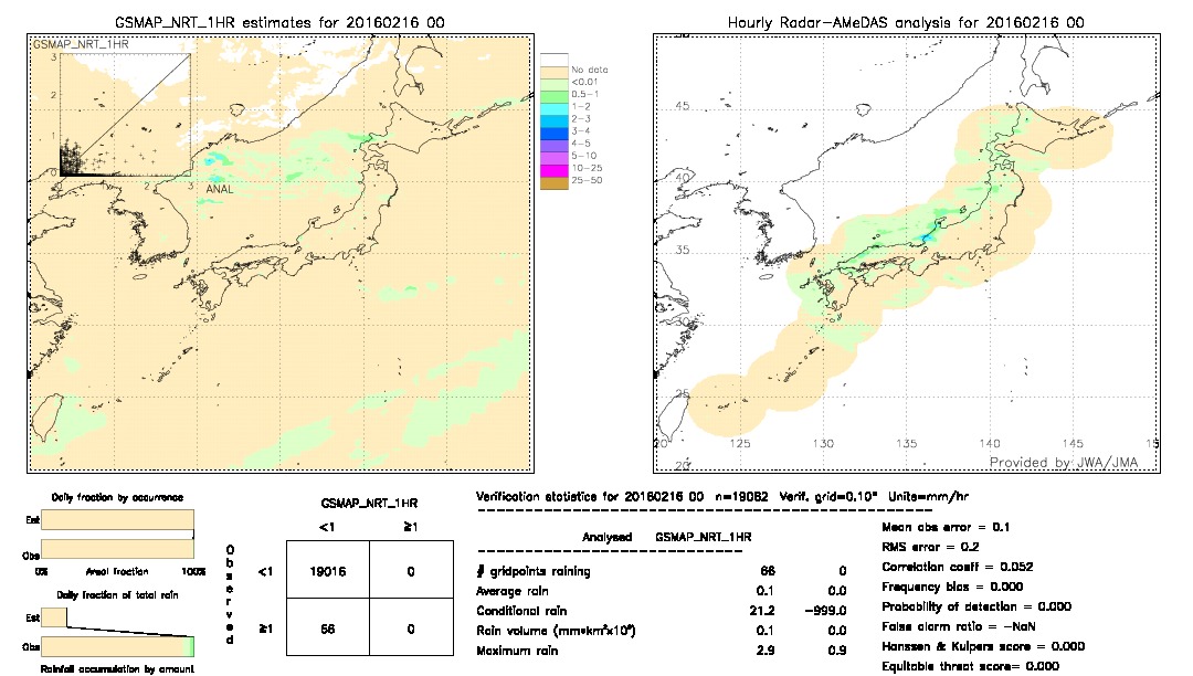 GSMaP NRT validation image.  2016/02/16 00 