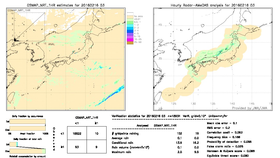 GSMaP NRT validation image.  2016/02/16 03 