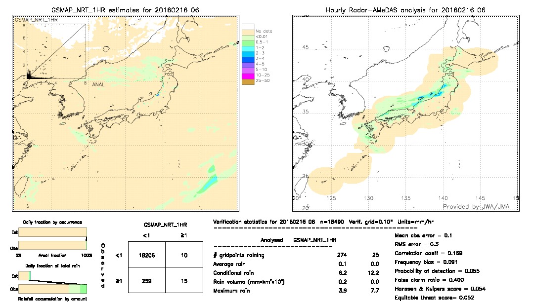 GSMaP NRT validation image.  2016/02/16 06 