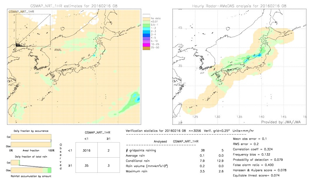 GSMaP NRT validation image.  2016/02/16 08 