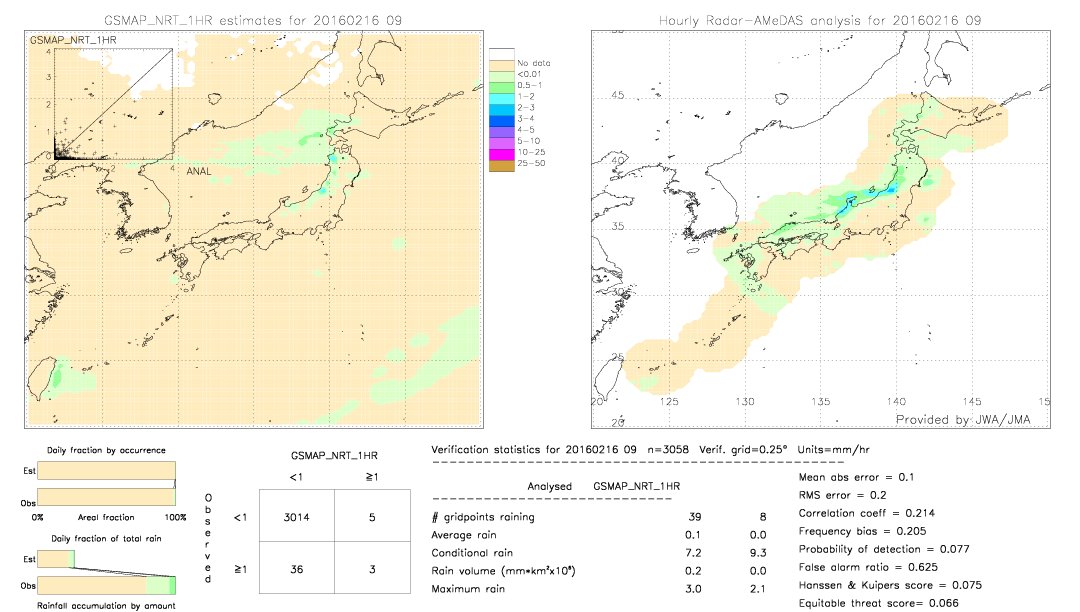 GSMaP NRT validation image.  2016/02/16 09 