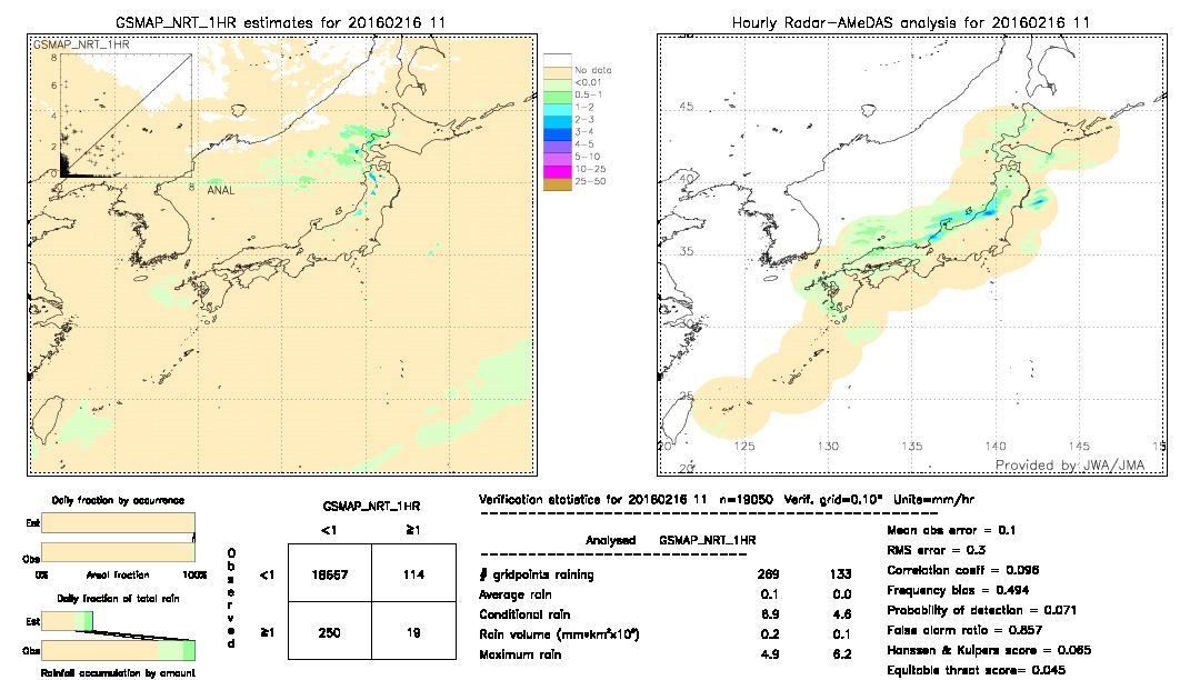 GSMaP NRT validation image.  2016/02/16 11 