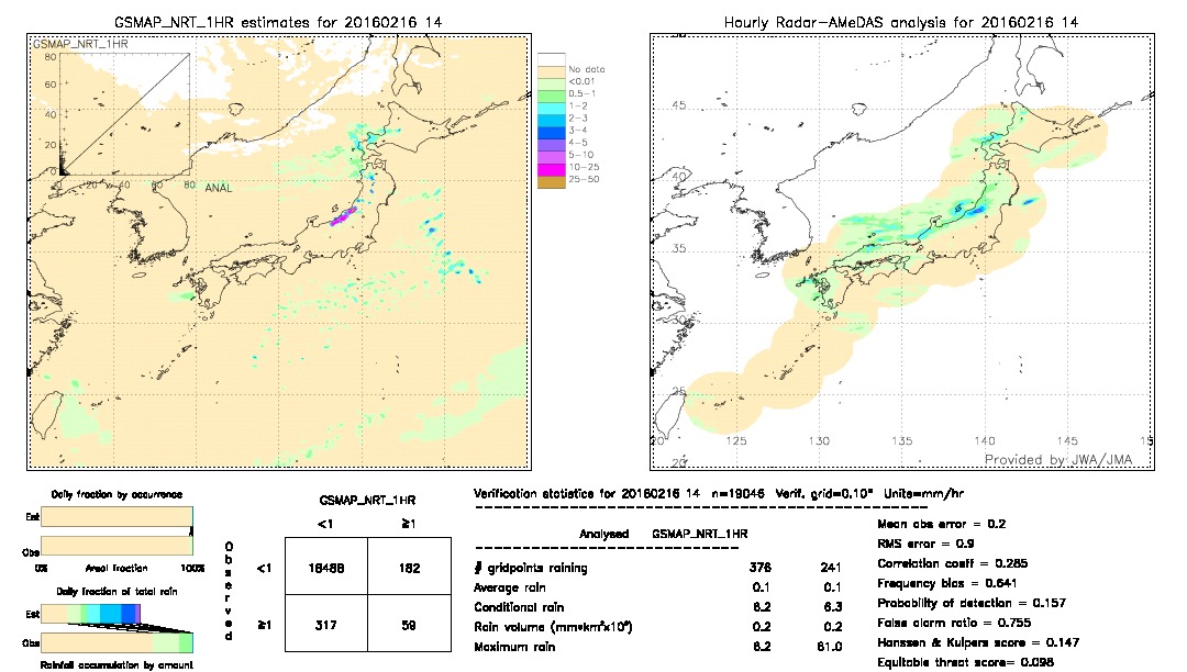 GSMaP NRT validation image.  2016/02/16 14 