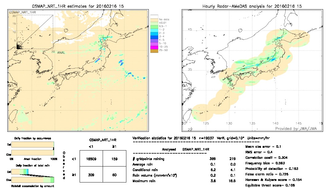 GSMaP NRT validation image.  2016/02/16 15 