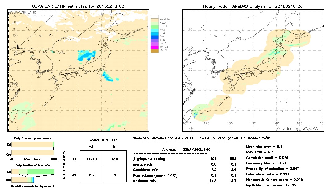 GSMaP NRT validation image.  2016/02/18 00 