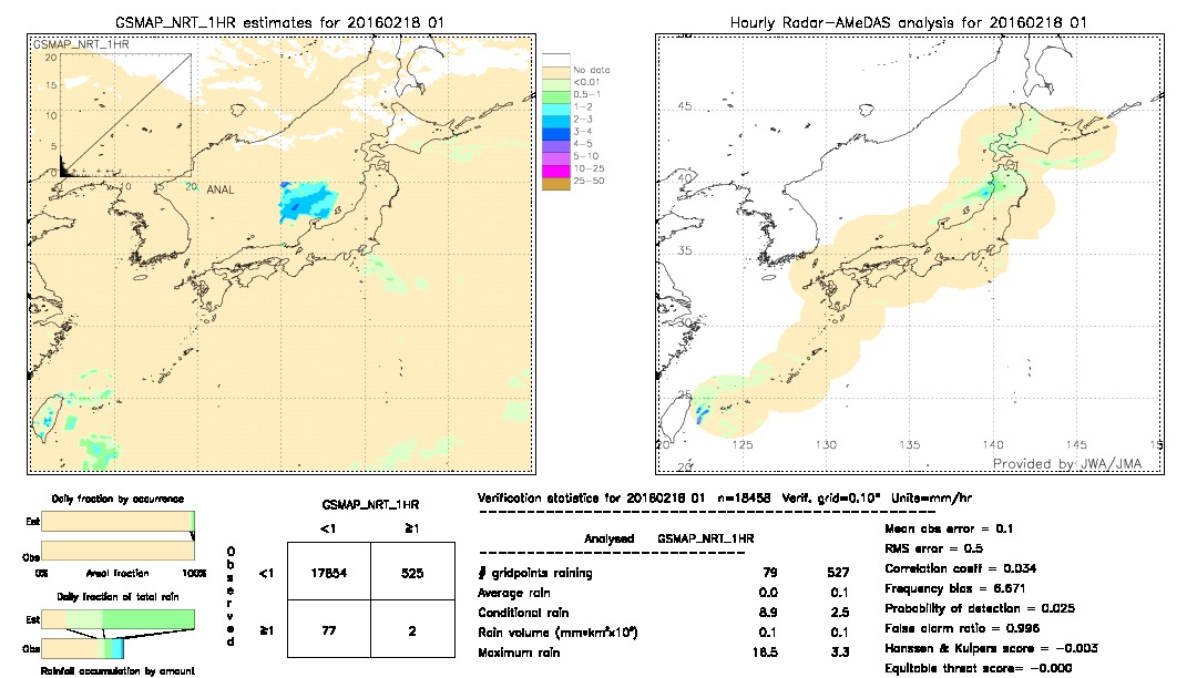 GSMaP NRT validation image.  2016/02/18 01 