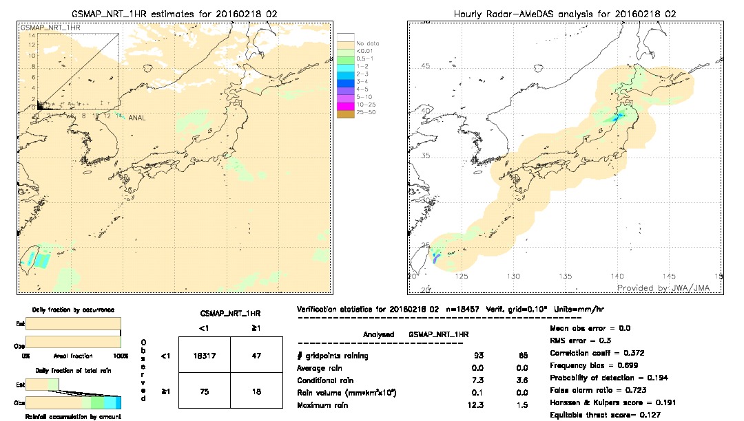 GSMaP NRT validation image.  2016/02/18 02 