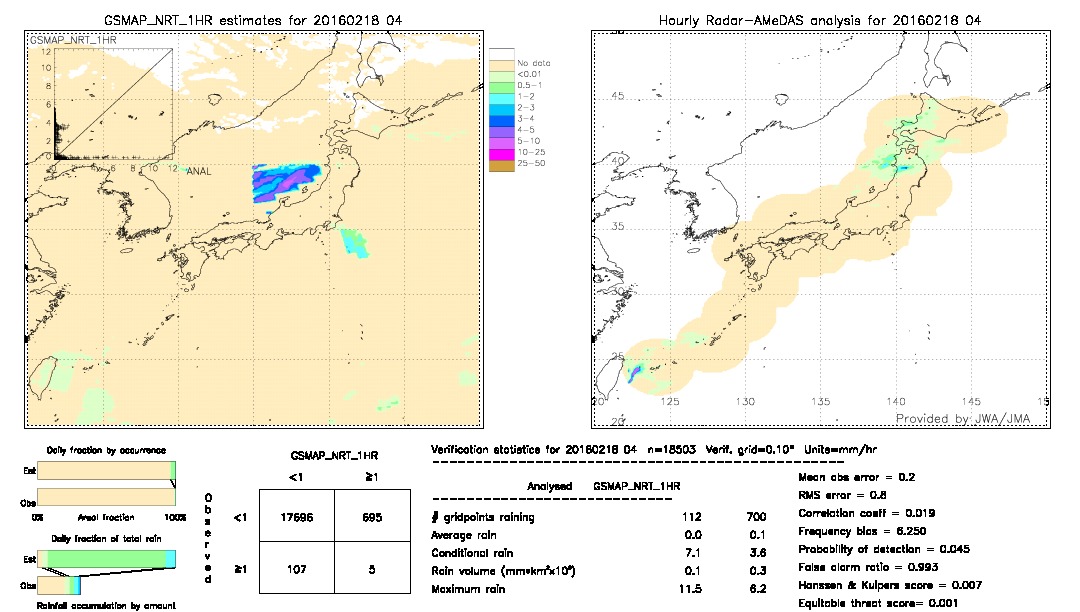 GSMaP NRT validation image.  2016/02/18 04 