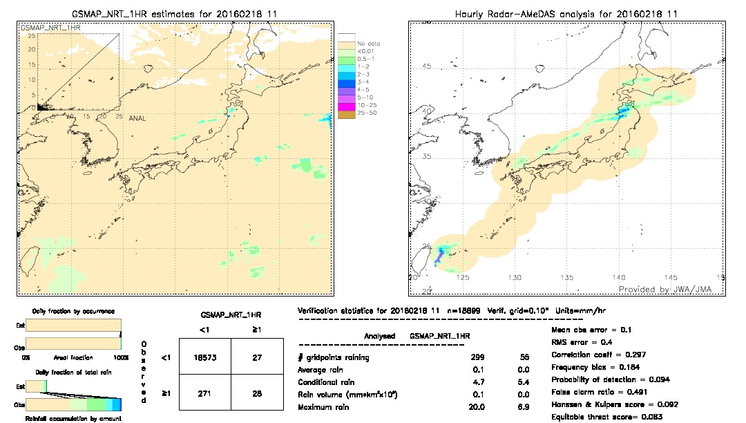 GSMaP NRT validation image.  2016/02/18 11 