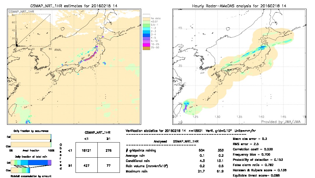 GSMaP NRT validation image.  2016/02/18 14 