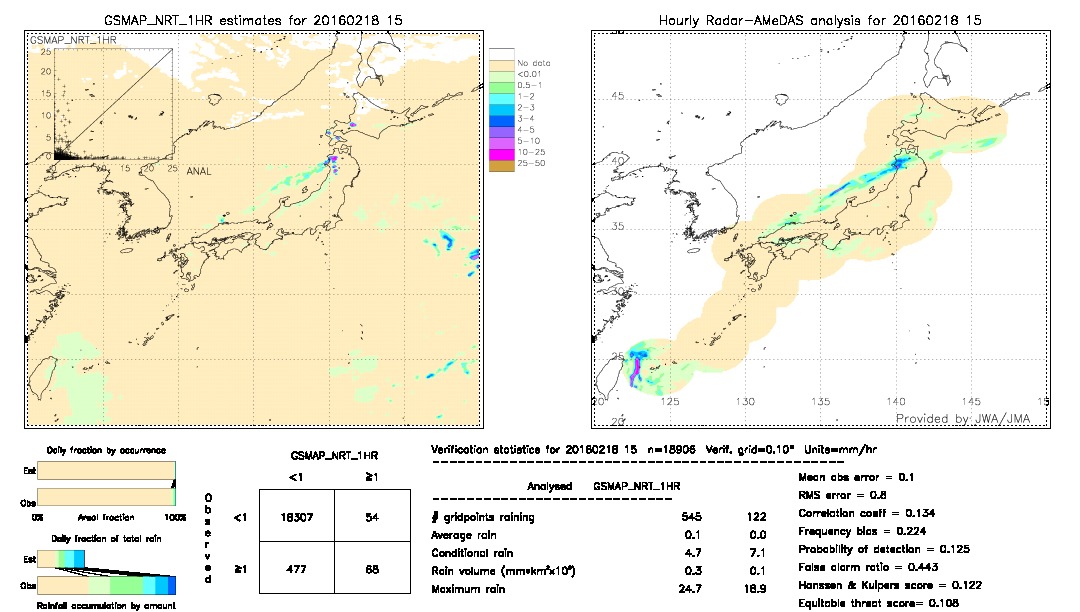 GSMaP NRT validation image.  2016/02/18 15 