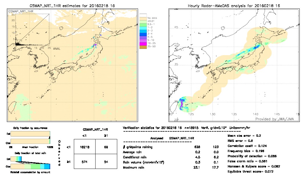 GSMaP NRT validation image.  2016/02/18 16 