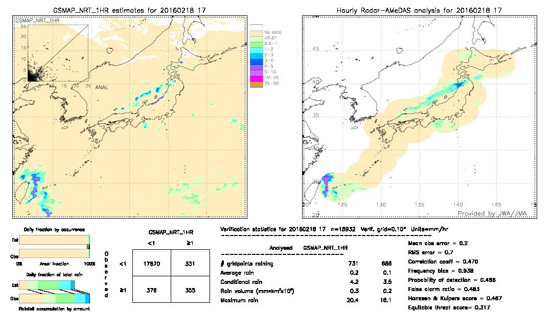 GSMaP NRT validation image.  2016/02/18 17 