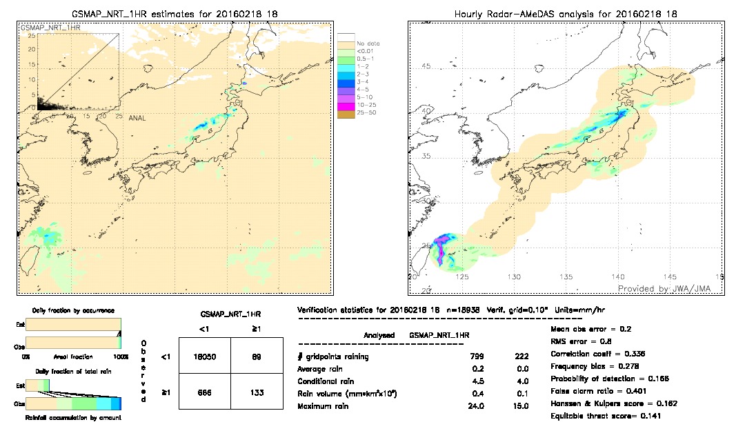 GSMaP NRT validation image.  2016/02/18 18 