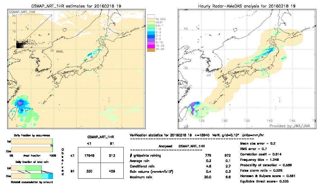 GSMaP NRT validation image.  2016/02/18 19 