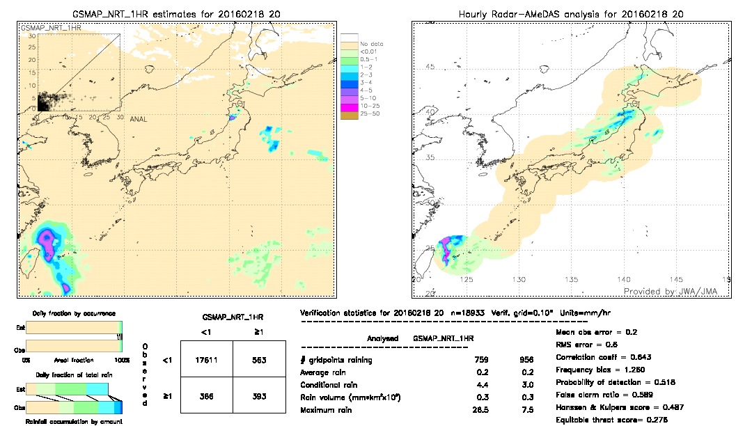 GSMaP NRT validation image.  2016/02/18 20 