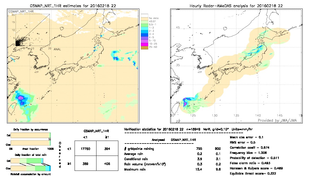 GSMaP NRT validation image.  2016/02/18 22 