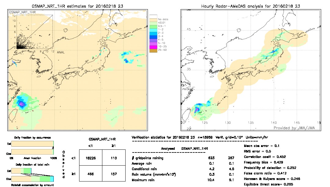 GSMaP NRT validation image.  2016/02/18 23 