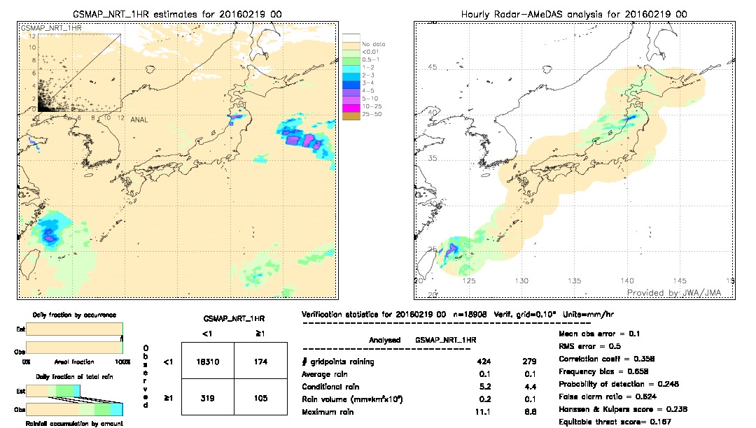 GSMaP NRT validation image.  2016/02/19 00 