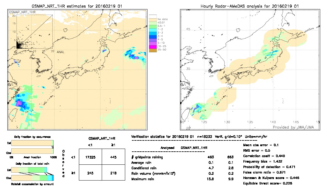 GSMaP NRT validation image.  2016/02/19 01 