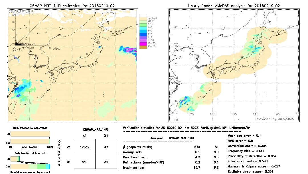 GSMaP NRT validation image.  2016/02/19 02 