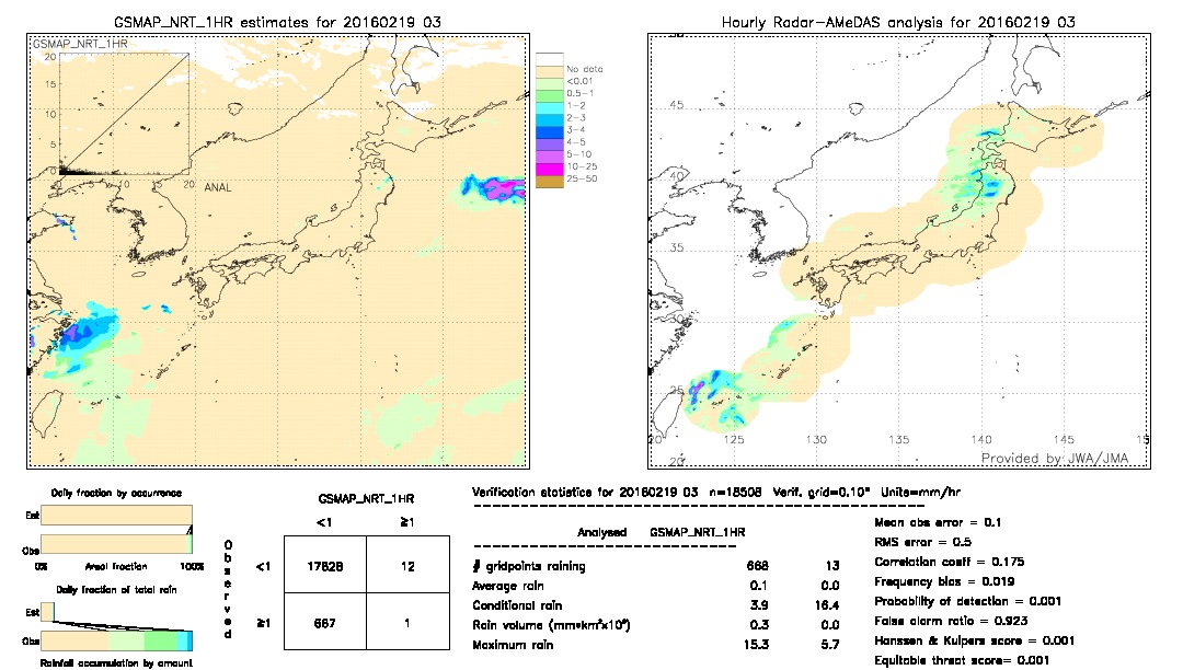 GSMaP NRT validation image.  2016/02/19 03 