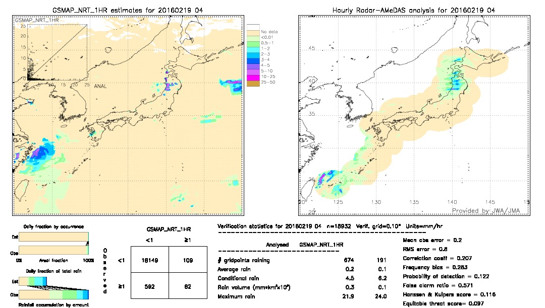 GSMaP NRT validation image.  2016/02/19 04 