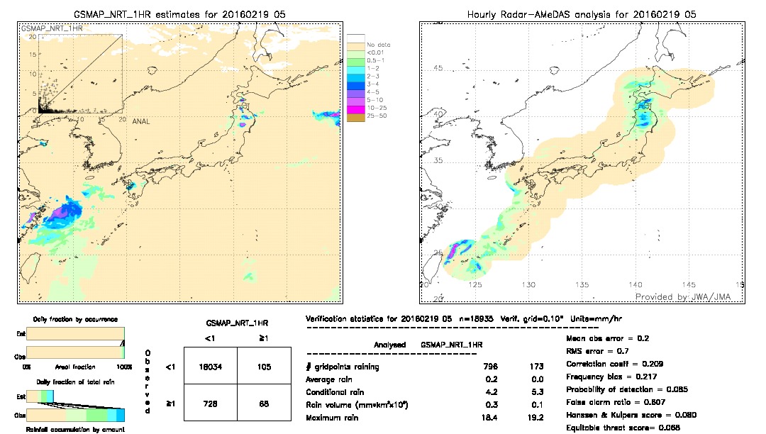 GSMaP NRT validation image.  2016/02/19 05 