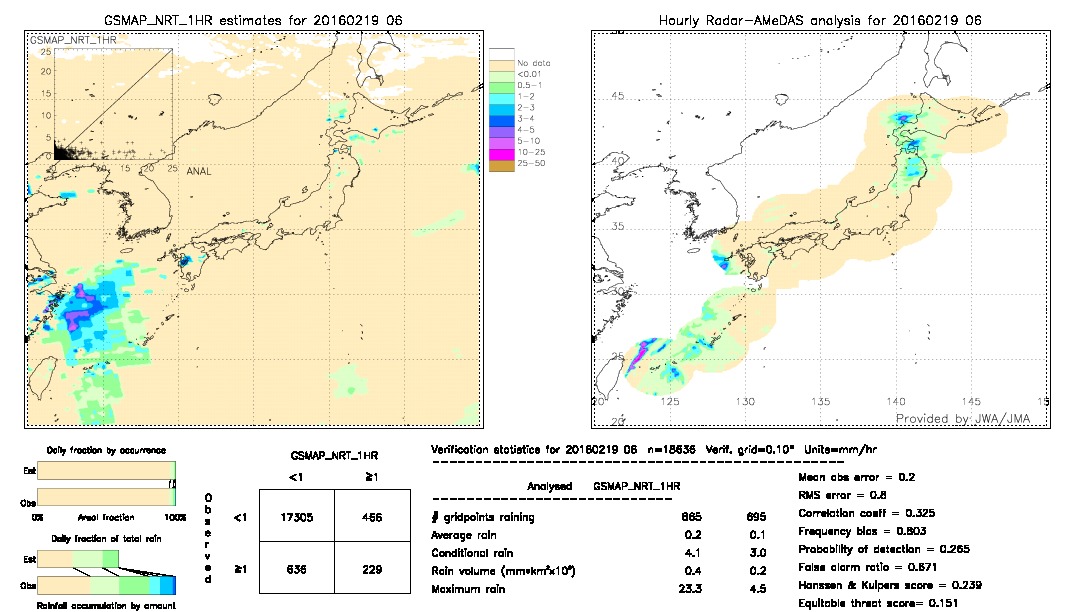 GSMaP NRT validation image.  2016/02/19 06 