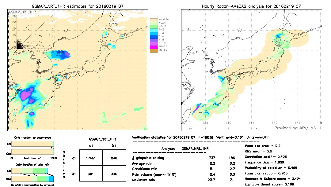 GSMaP NRT validation image.  2016/02/19 07 