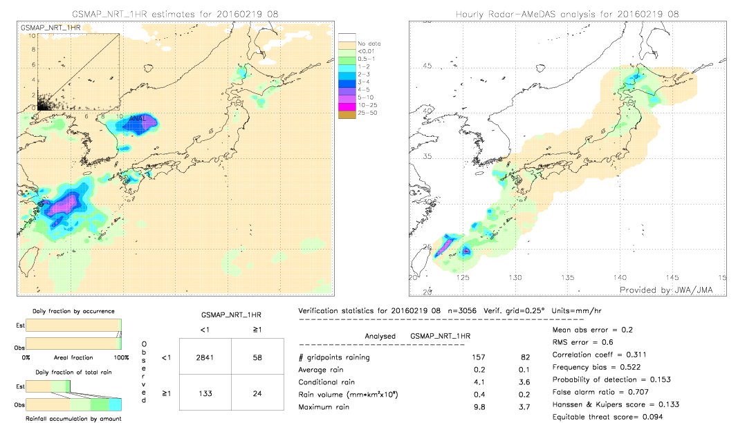 GSMaP NRT validation image.  2016/02/19 08 