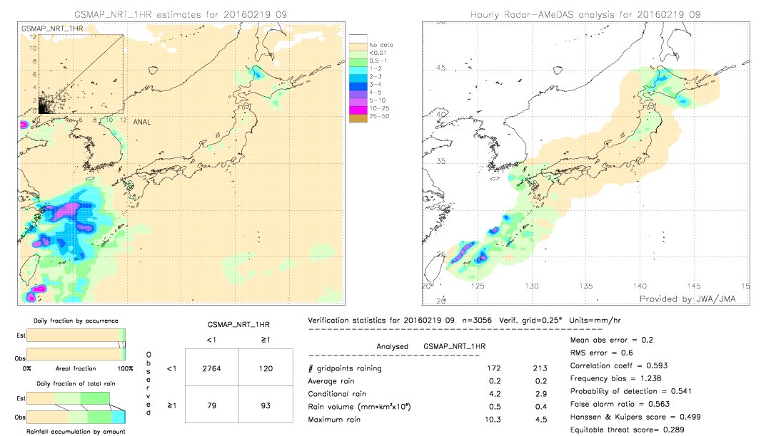 GSMaP NRT validation image.  2016/02/19 09 