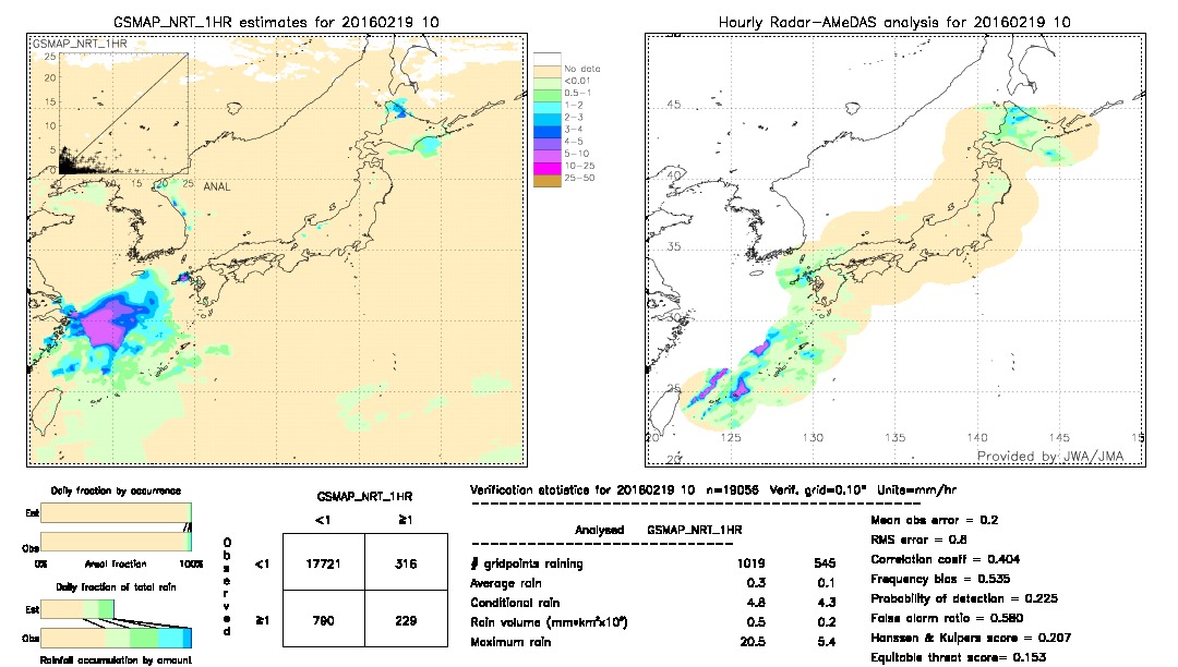 GSMaP NRT validation image.  2016/02/19 10 