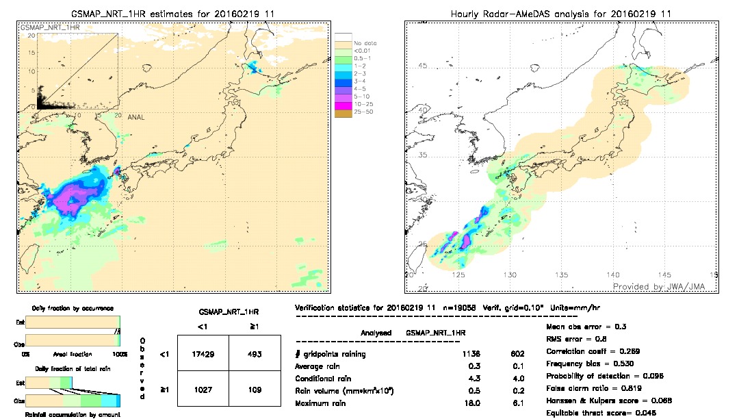 GSMaP NRT validation image.  2016/02/19 11 