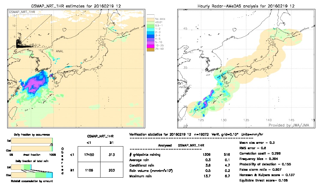 GSMaP NRT validation image.  2016/02/19 12 