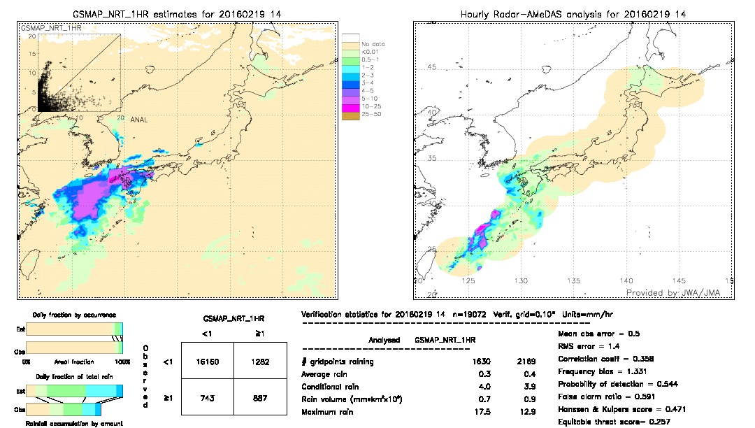 GSMaP NRT validation image.  2016/02/19 14 