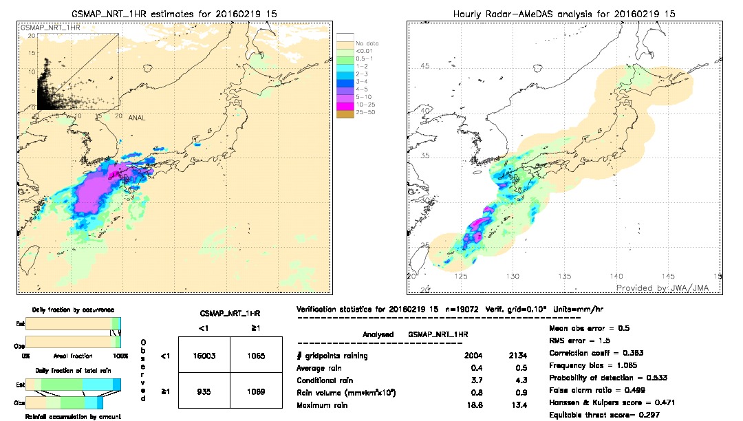 GSMaP NRT validation image.  2016/02/19 15 