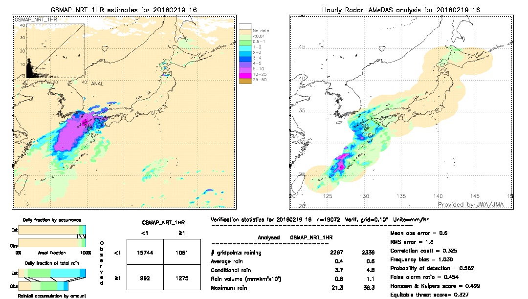 GSMaP NRT validation image.  2016/02/19 16 