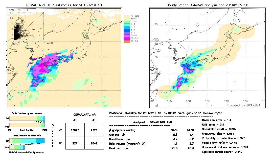 GSMaP NRT validation image.  2016/02/19 18 